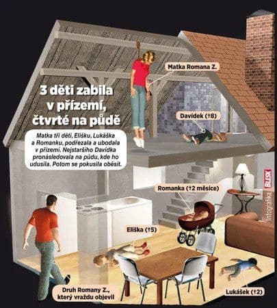 Nákres miesta činu, zdroj: Blesk.cz